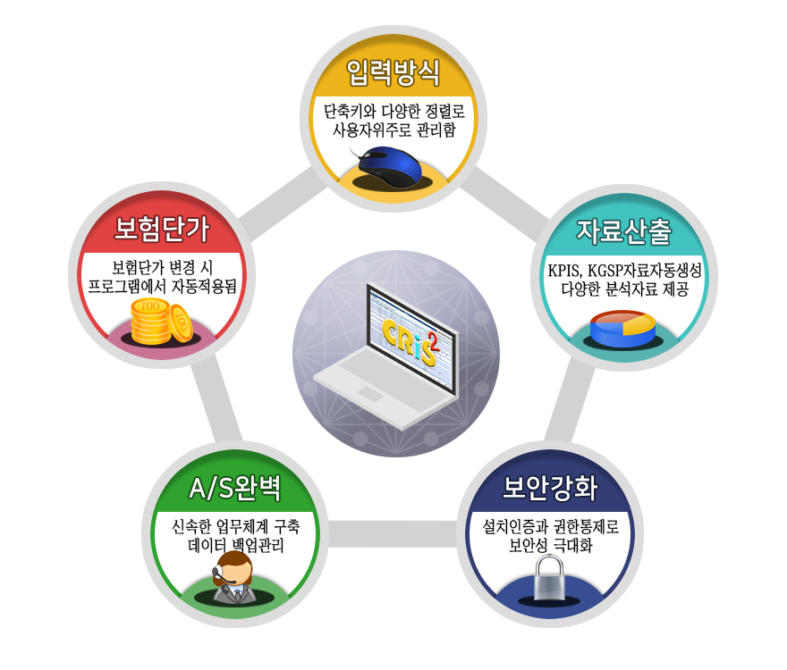 CRIS2를 사용하시면